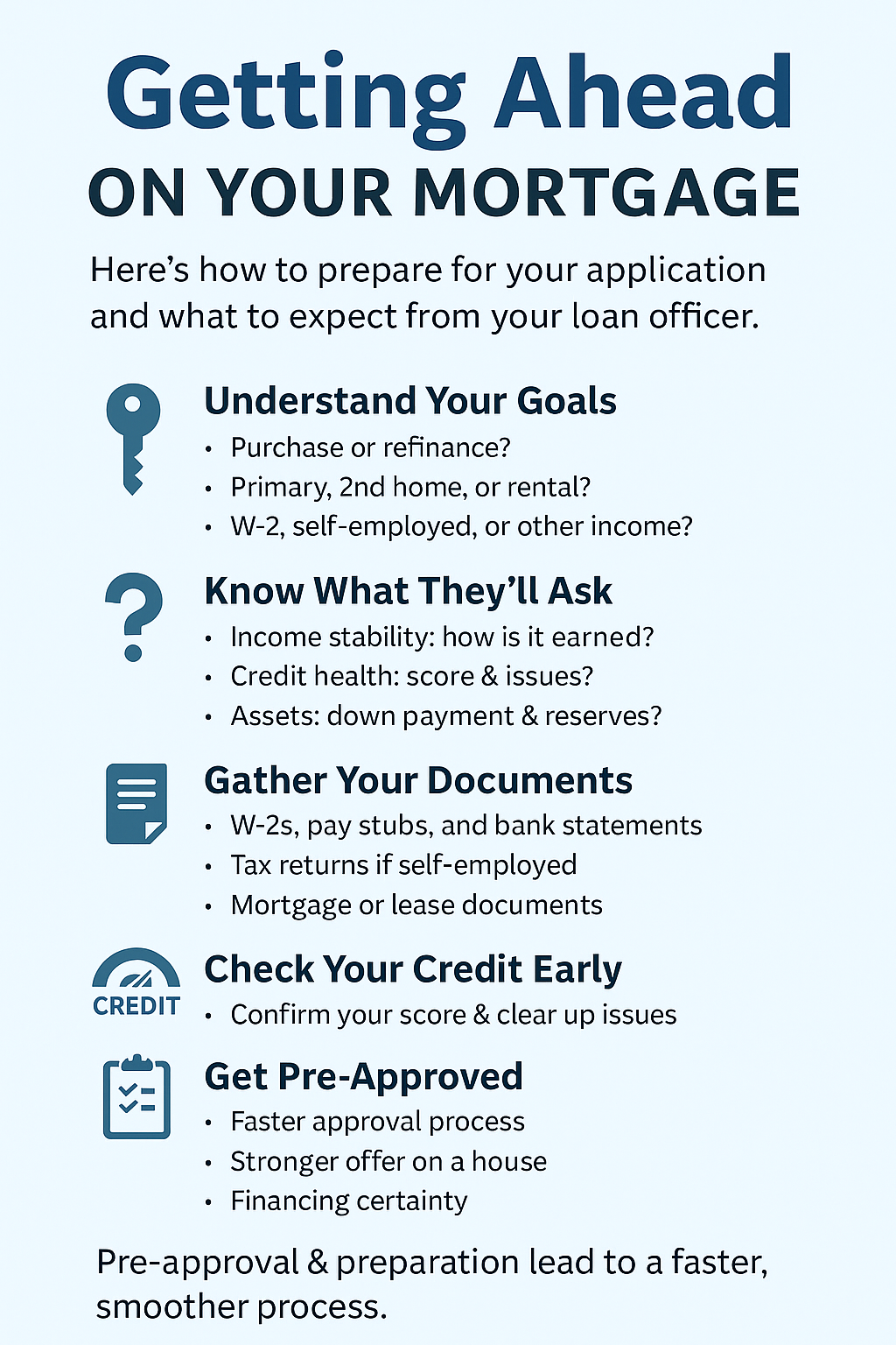 How to Get Ahead of Your Mortgage Application